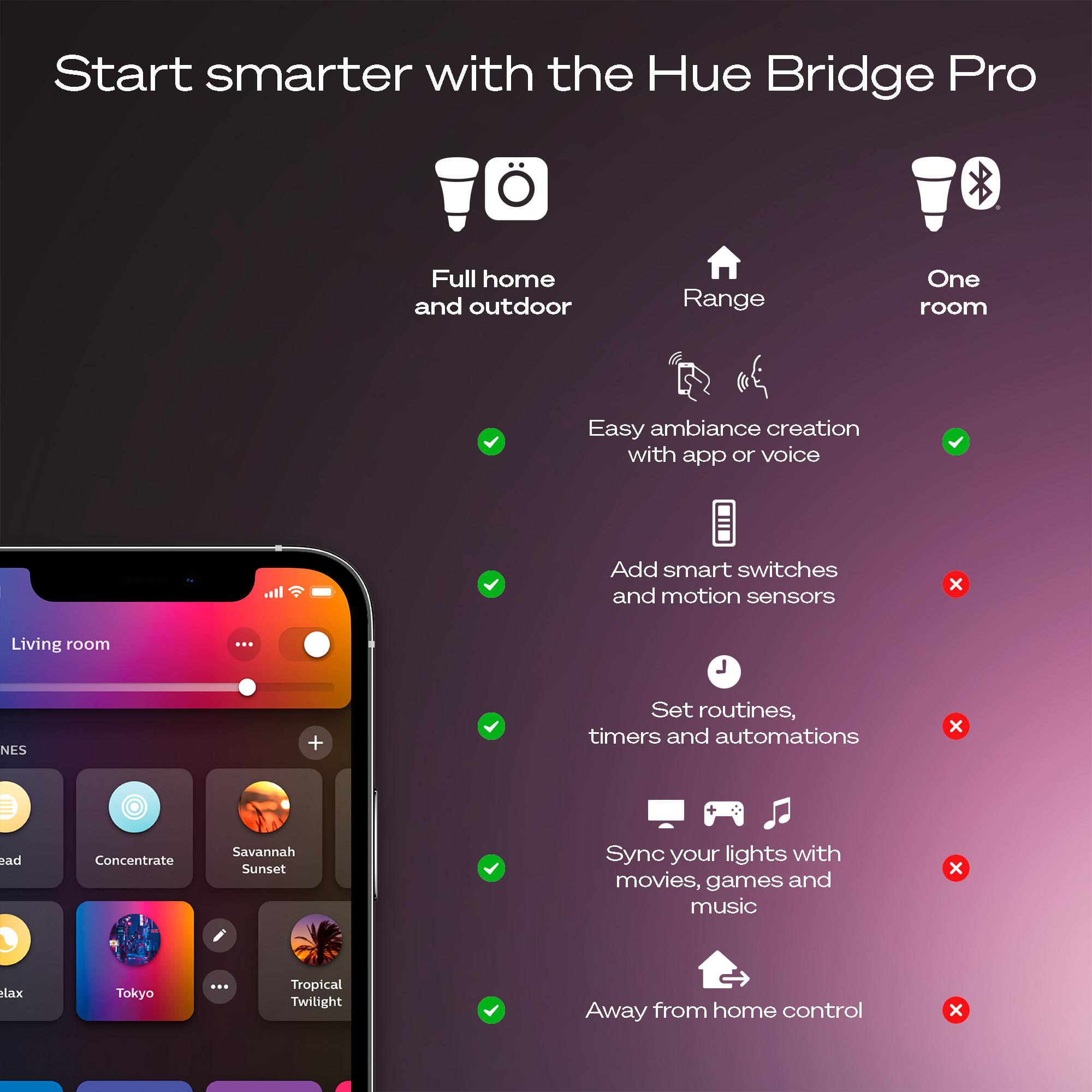 Philips HueWCA 9W E27 Renkli Akıllı Ampul 2'li Pro Başlangıç Seti (Bridge Pro v3 dahildir)