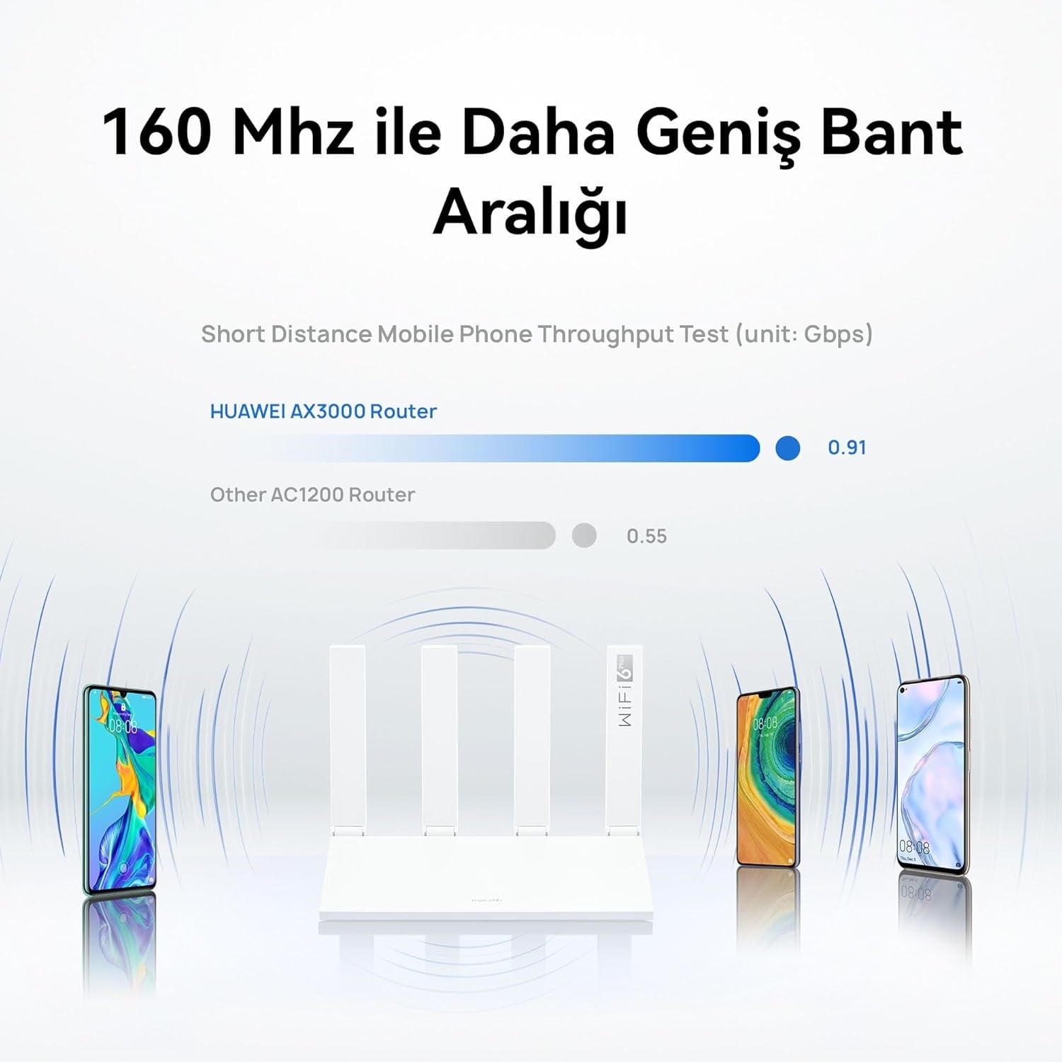 HUAWEI WiFi AX3 NEW Router – Wi-Fi 6 Plus 3000 Mbps
