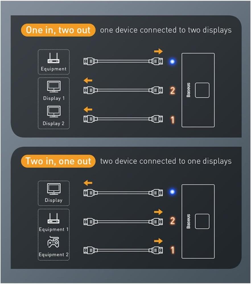 Baseus Matrix HDMI Switcher (2in1or 1in2) 4K 30Hz, Space Gray