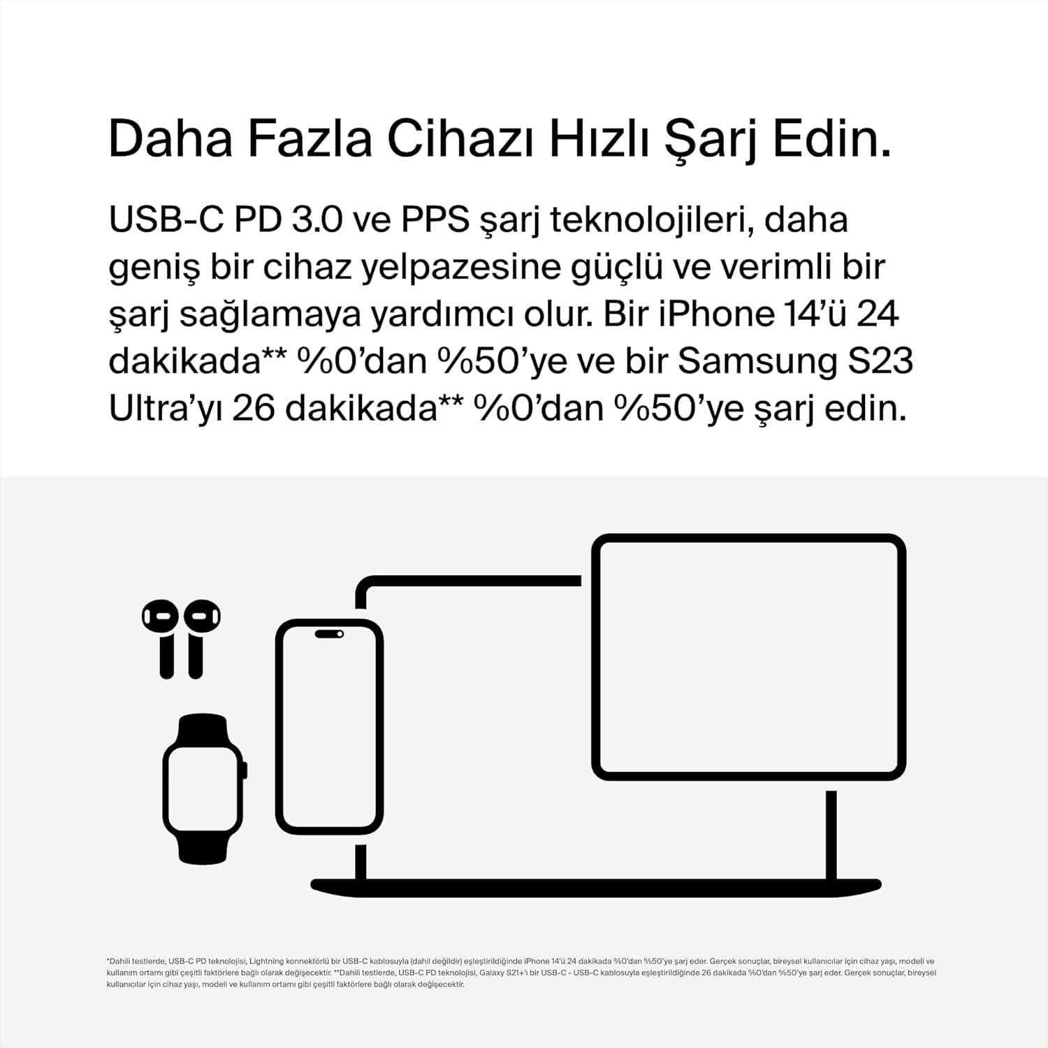 Belkin WCH013VFWH Çift Usb-C Power Delivery Gan Duvar Şarj Cihazı 65W