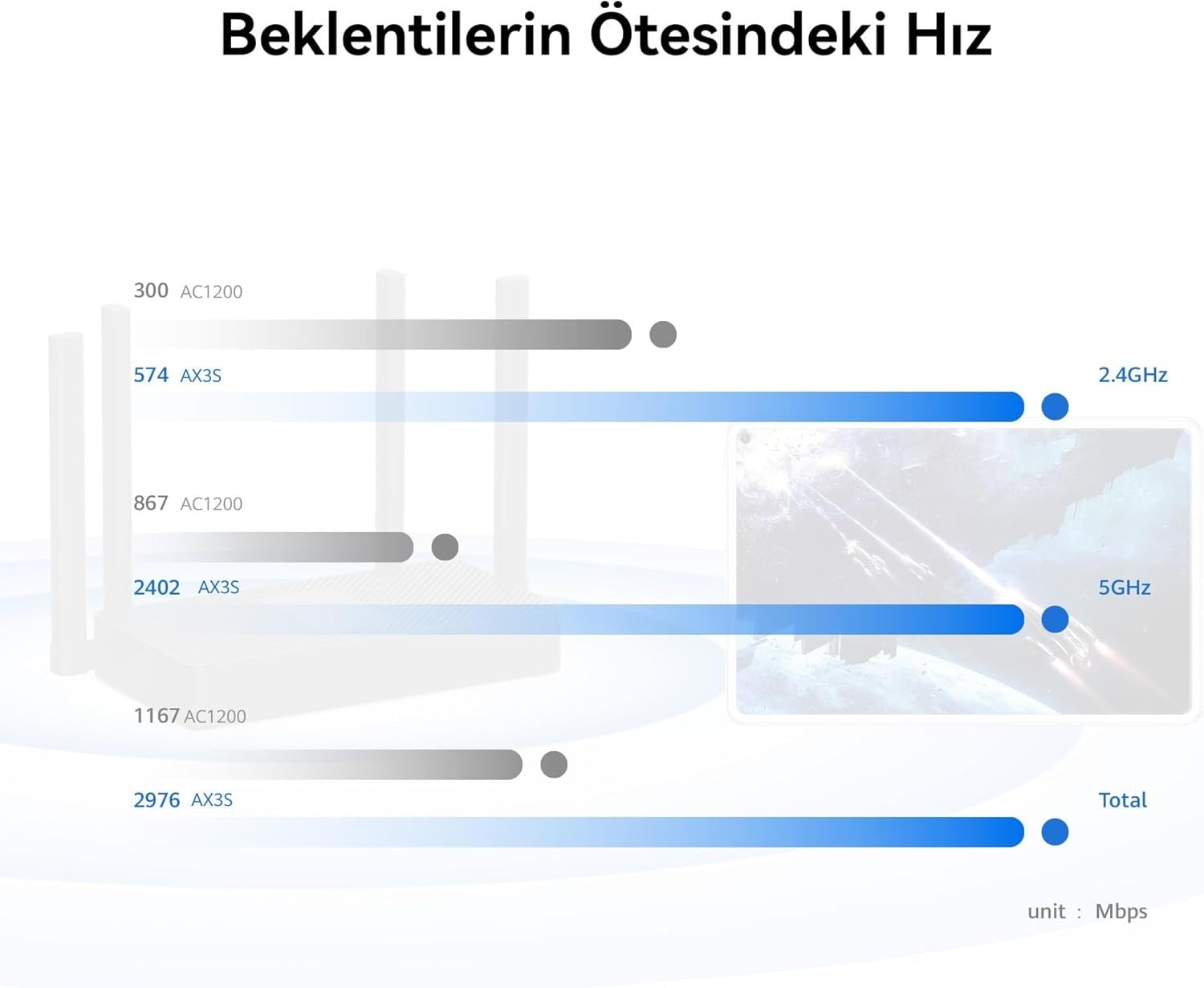 HUAWEI WiFi AX3S Router, Wi-Fi 6 AX3000 Gigabit Çift Bant Kablosuz Yönlendirici, Beyaz