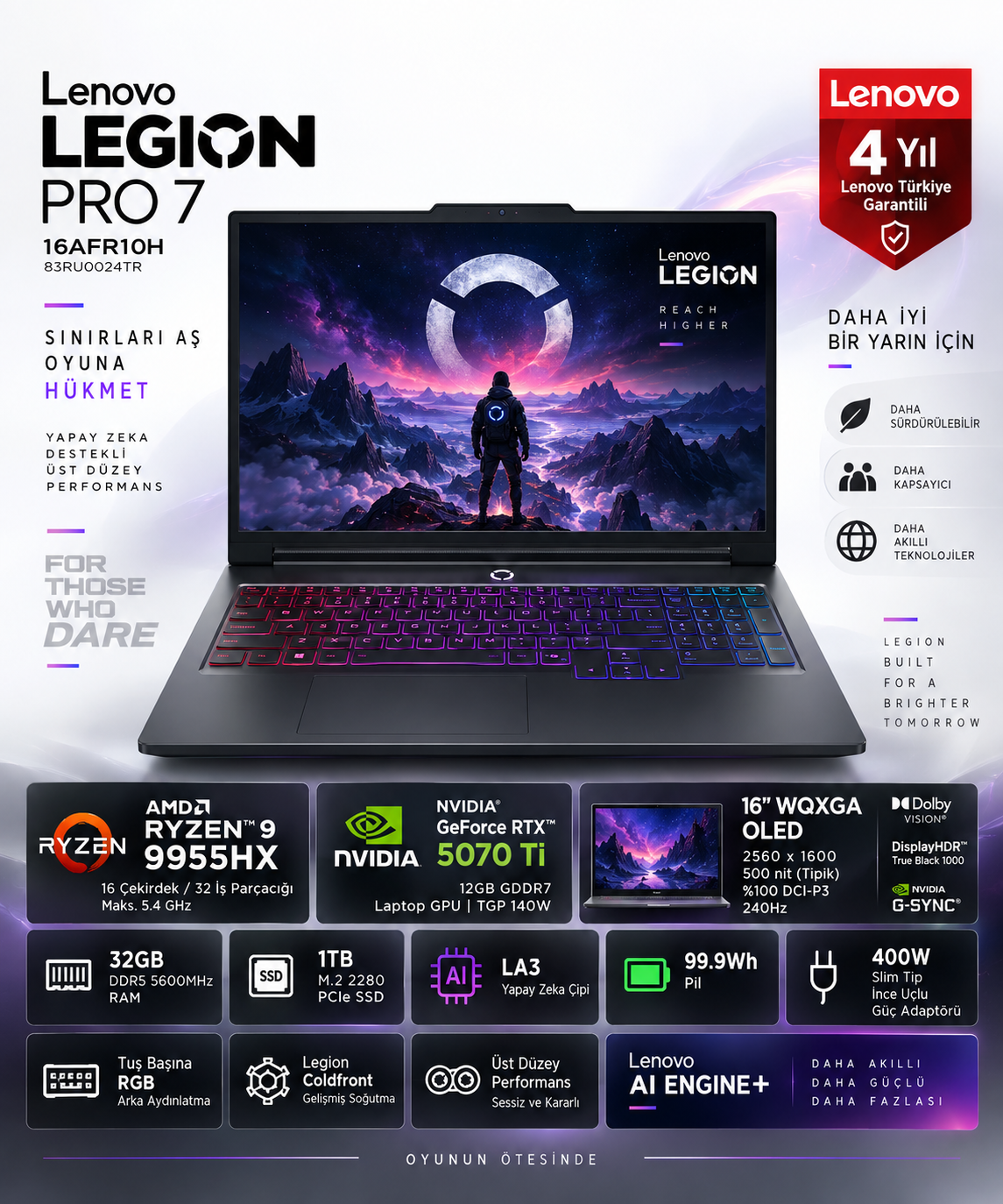 Lenovo Legion Pro 7 16AFR10H AMD Ryzen 9 9955HX 32GB 1TB SSD RTX 5070 Ti 12GB (140W) 16