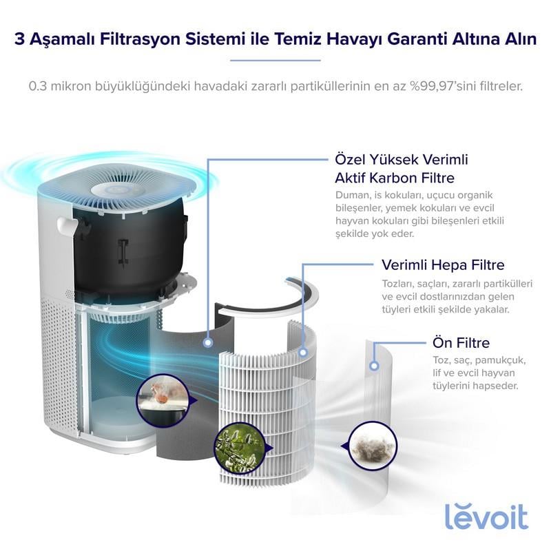 Levoit Core 600S Pro Akıllı Hava Temizleme Cihazı