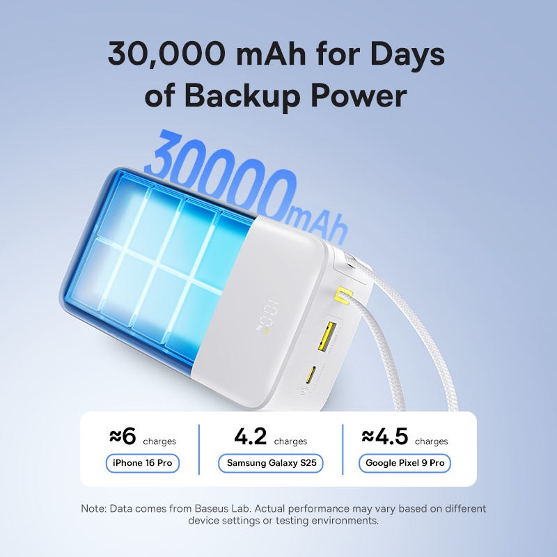Baseus EnerFill FC51 Bipow 2 Pro Powerbank 30.000 mAh 22.5W - Beyaz