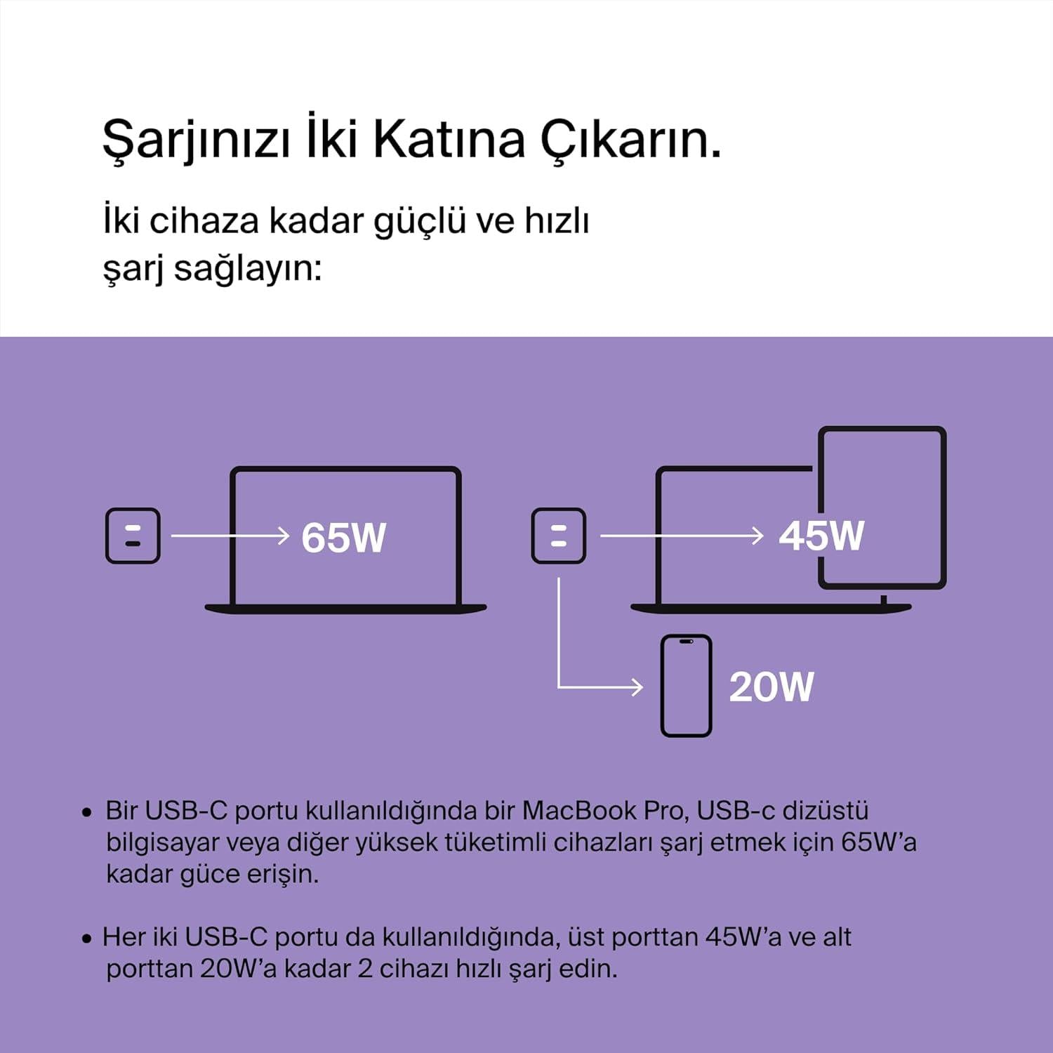 Belkin WCH013VFWH Çift Usb-C Power Delivery Gan Duvar Şarj Cihazı 65W