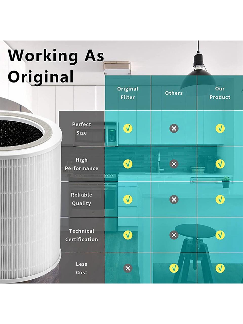 Levoit Core 400s Filtre