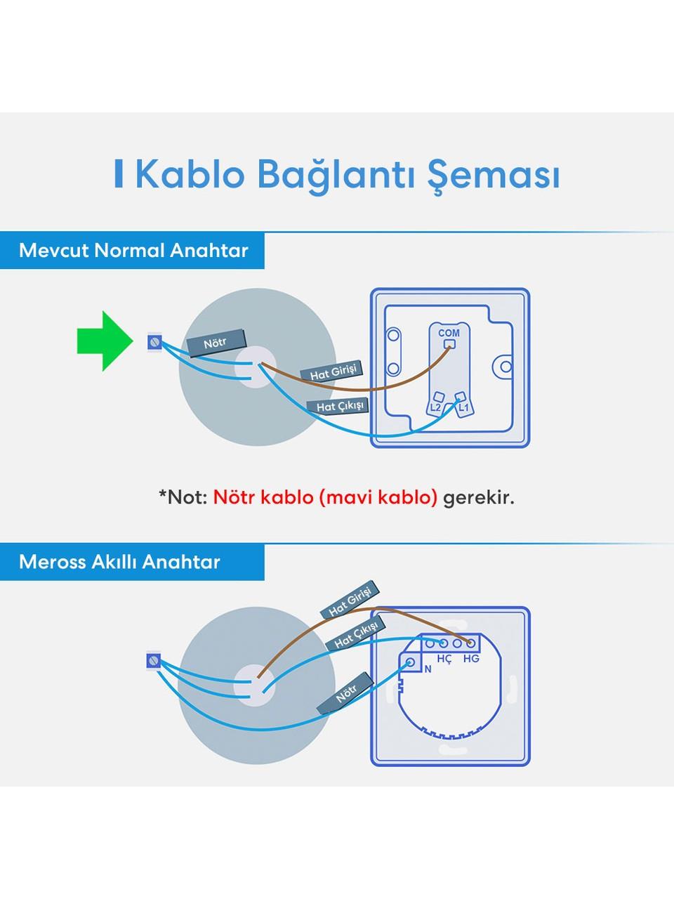 Meross Akıllı Tuşlu Tek Yön Dokunmatik MSS510 (Apple Home Destekli)