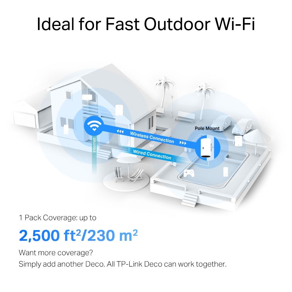 TP-LINK DECO X50-OUTDOOR 1LI WI-FI 6 AX3000 Dış Mekan Mesh Wi-Fi Sistemi