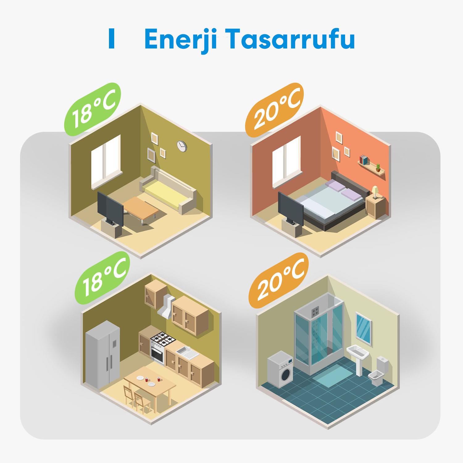 Meross Akıllı Termostat Kombi MTS200B
