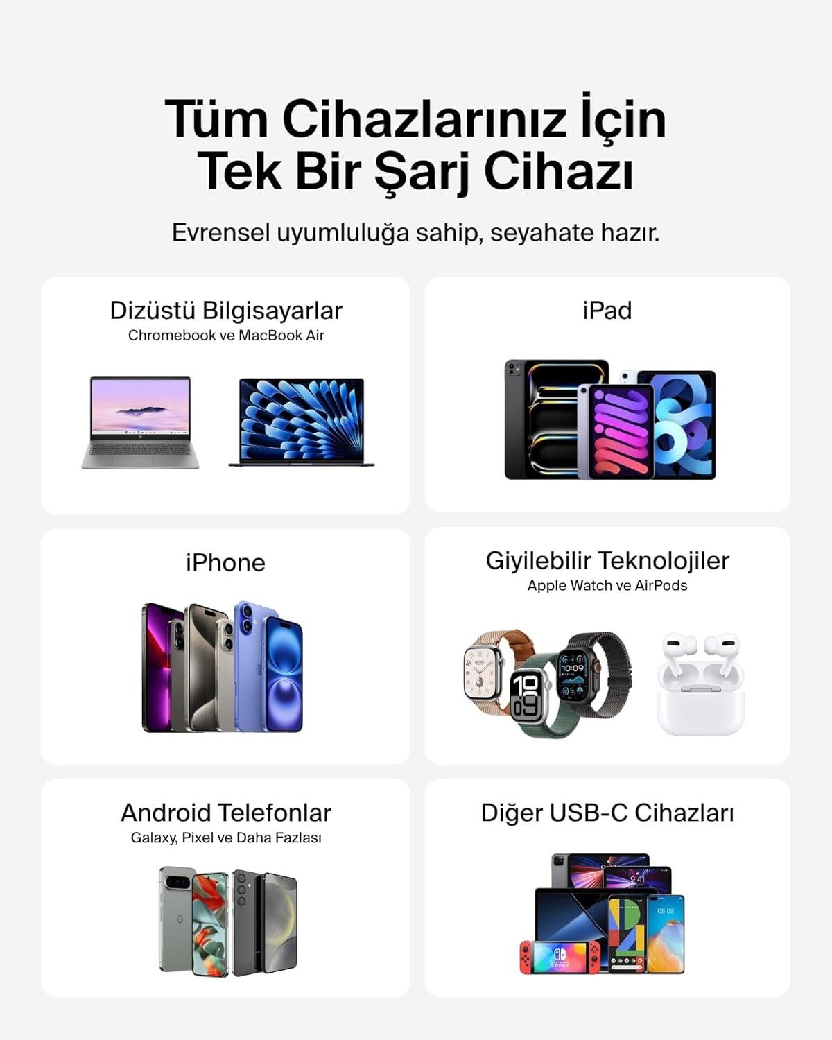 Belkin Kompakt 45 W USB-C Güç İletimli Hızlı Şarj, Beyaz