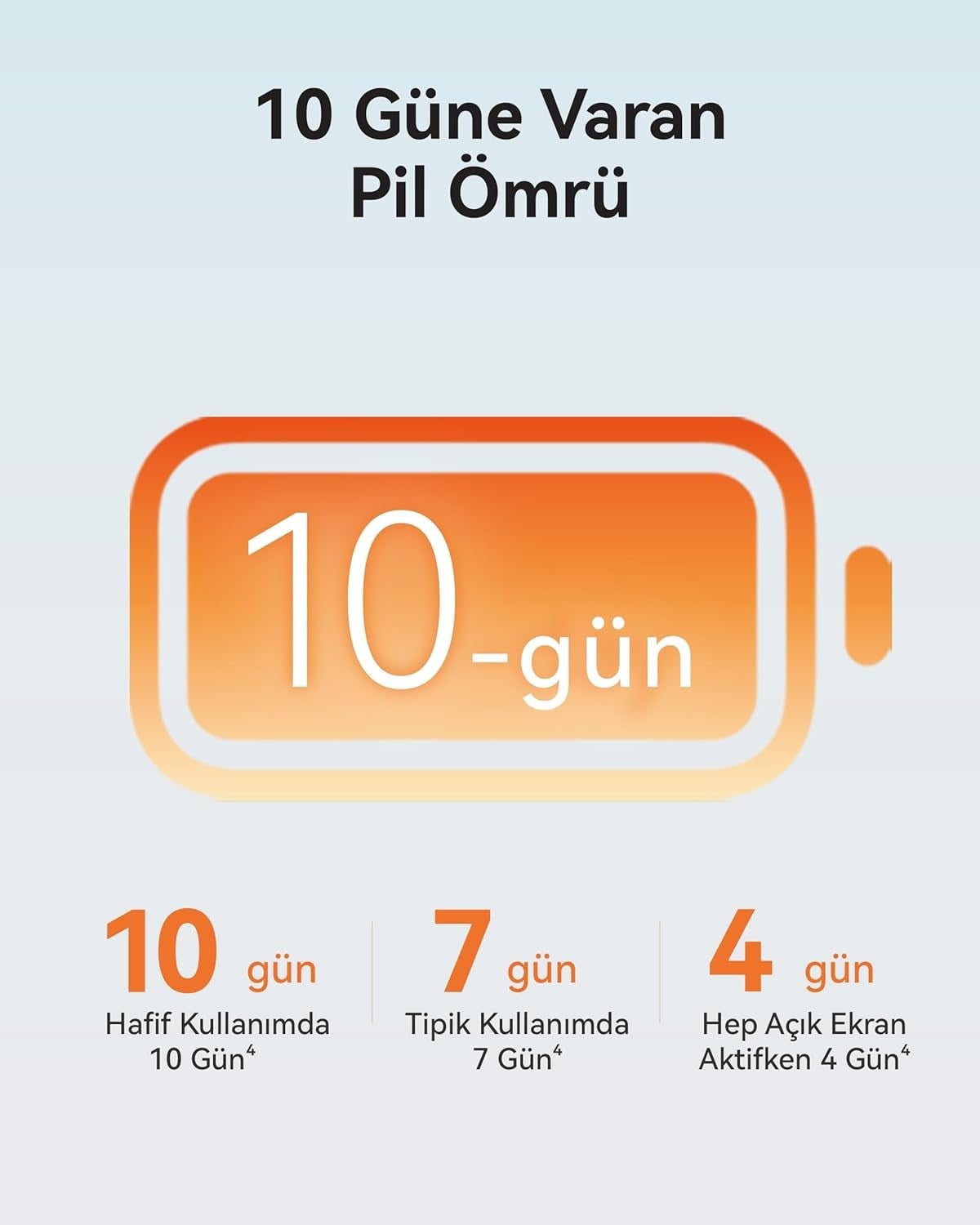 Huawei Watch Fit 5 Pro Akıllı Saat - Turuncu, Huawei Freebuds SE3 Siyah Hediyeli
