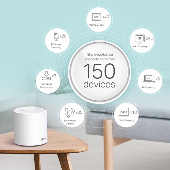 TP-LINK DECO X60 3000 MBPS EV WI-FI 6 SİSTEMİ (İKİLİ PAKET)