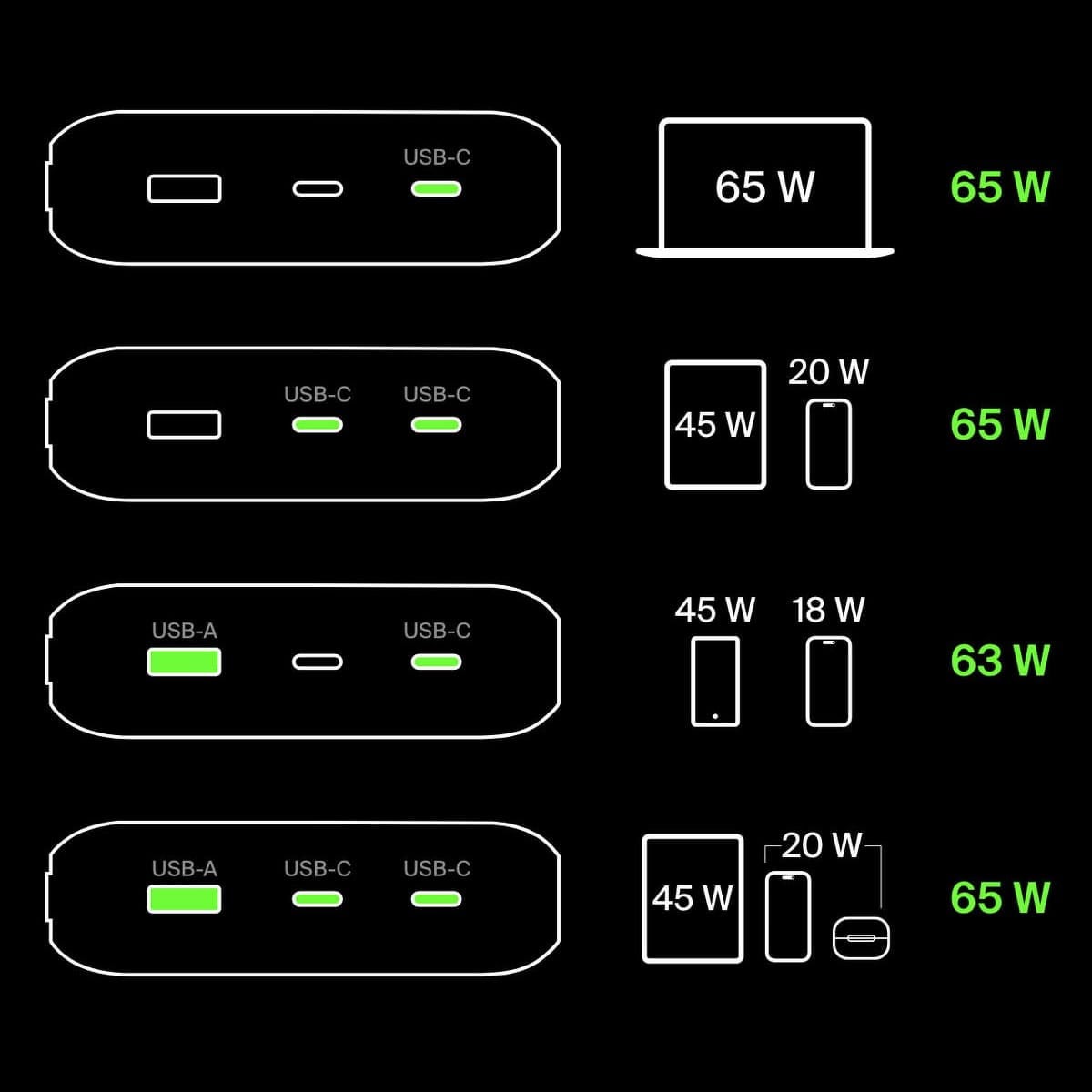 Belkin BoostCharge Pro 3 Portlu 20000 mAh 65W Hızlı Şarj Powerbank, Siyah