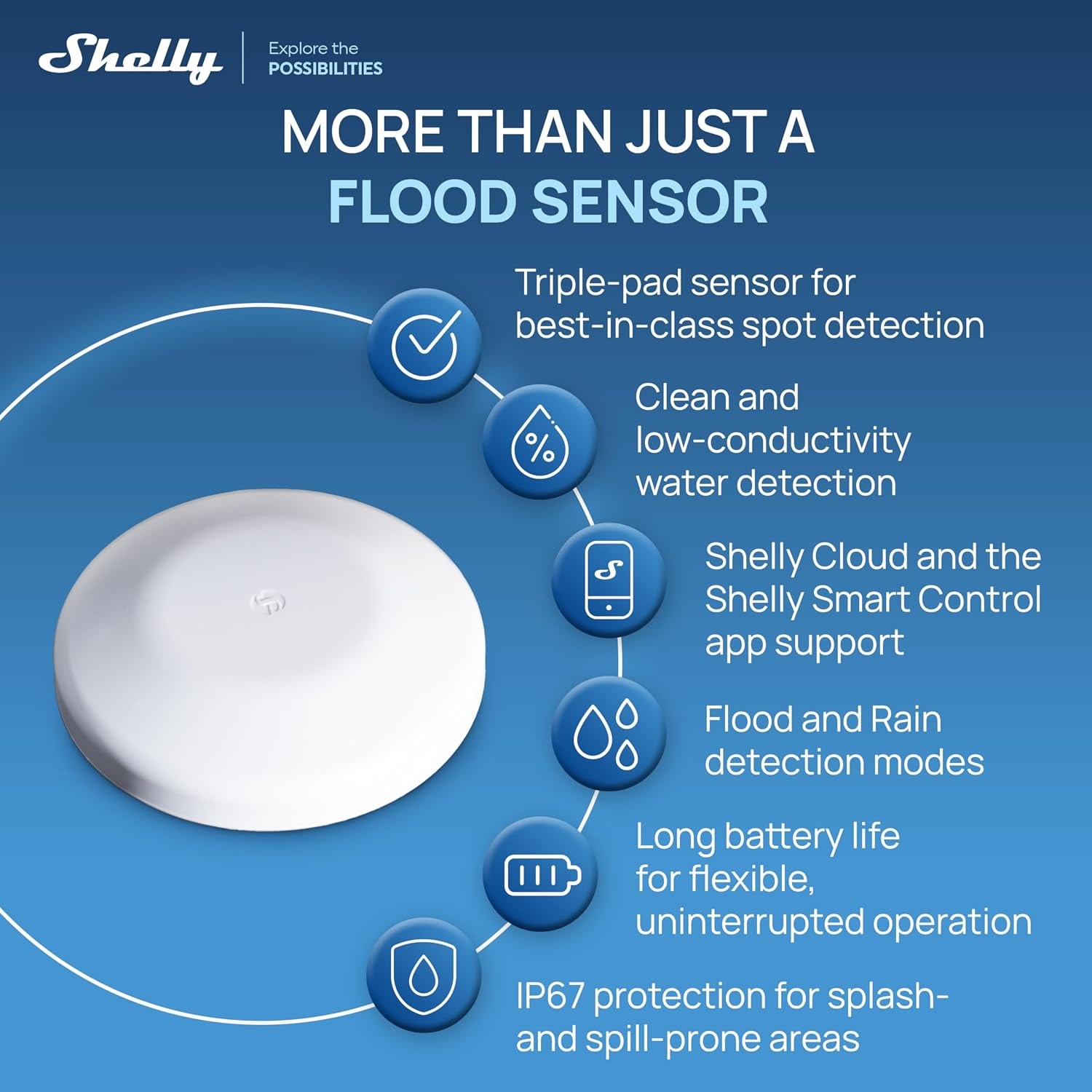 Shelly Flood S Gen4