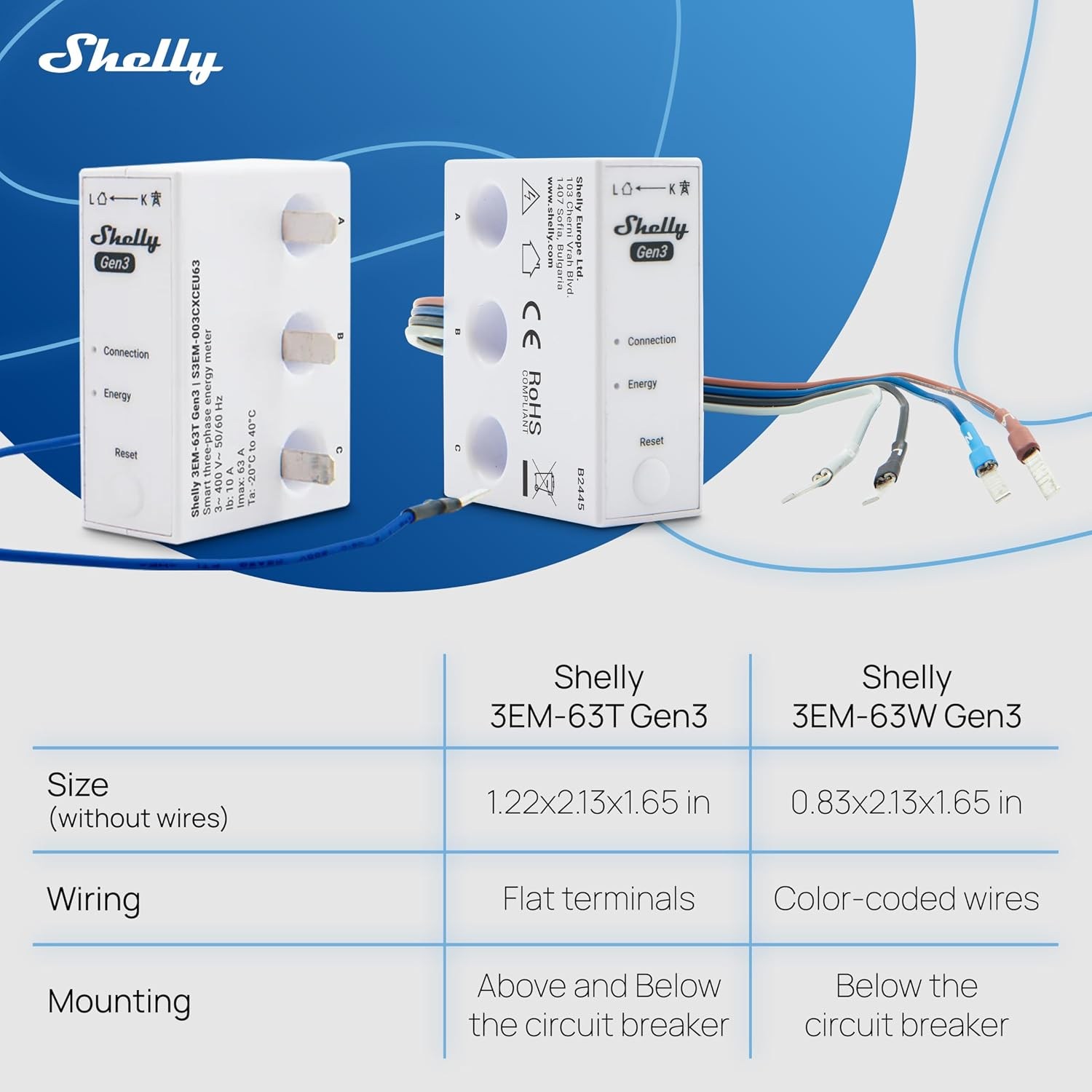Shelly 3EM-63W Gen3