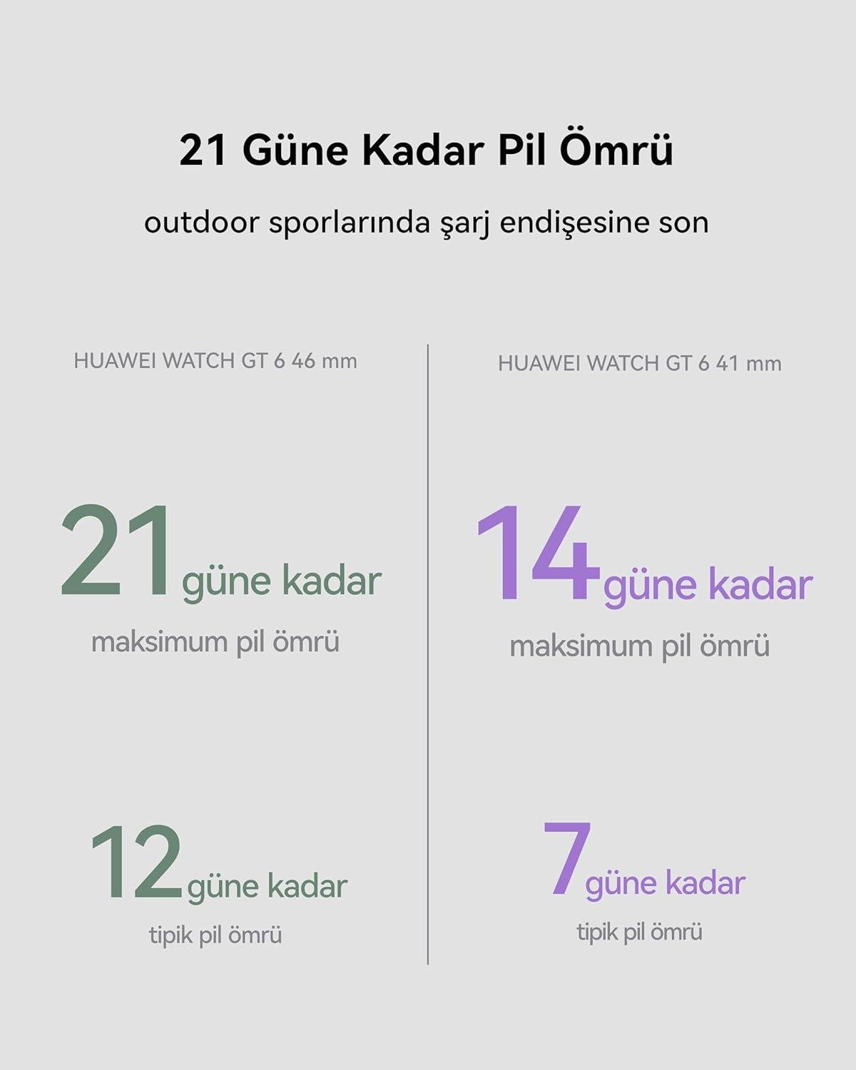 Huawei Watch GT 6 46 MM Akıllı Saat - Yeşil 