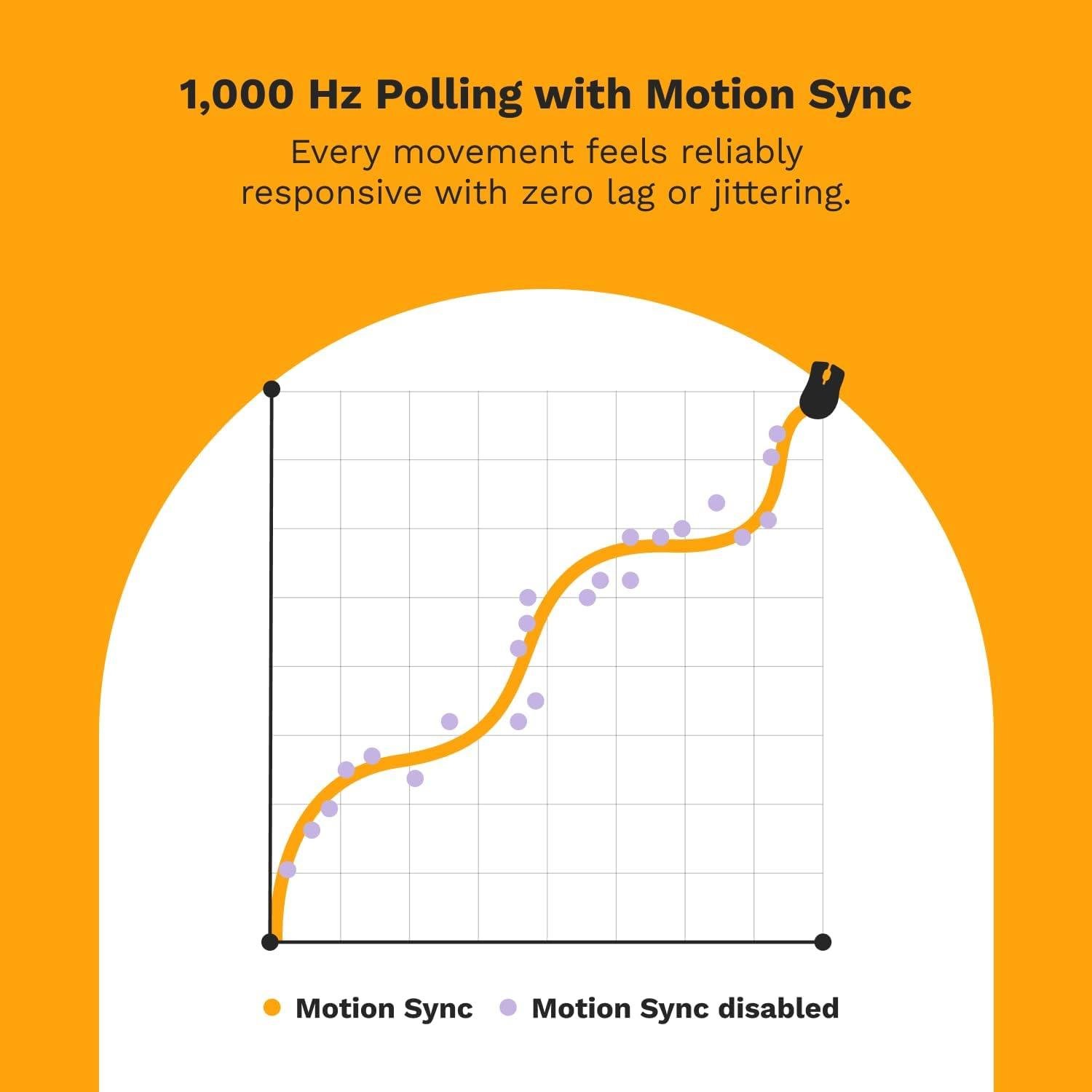 Glorious Model D2 Kablolu Gaming Mouse - Mat Beyaz (GLO-MS-DV2-MW)