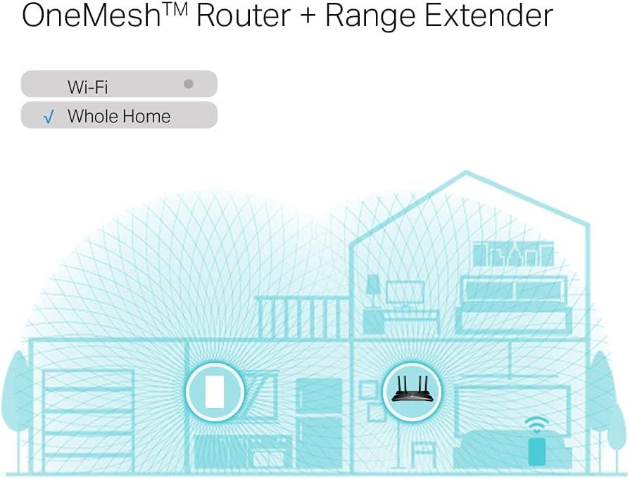 TP-Link RE600X, AX1800 Mbps OneMesh Wi-Fi 6 Menzil Genişletici