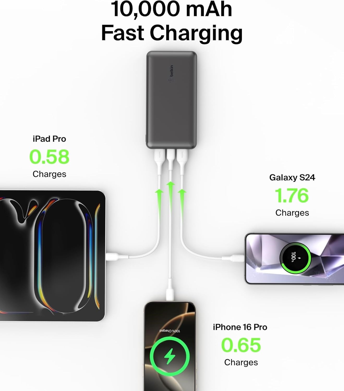 Belkin BPB011BTBK 10.000 mAH Type-C 15W Hızlı Şarj Powerbank - Siyah 