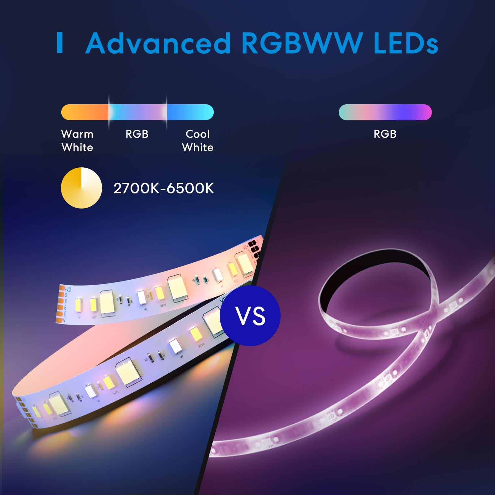 Meross Akıllı Led Şerit Wi-Fi RGB 5 Metre MSL320 Pro  (Apple Home Destekli)