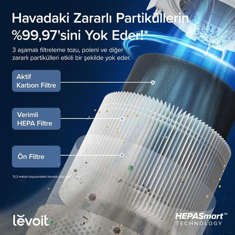 Levoit Core 300S Pro Akıllı Hava Temizleme Cihazı