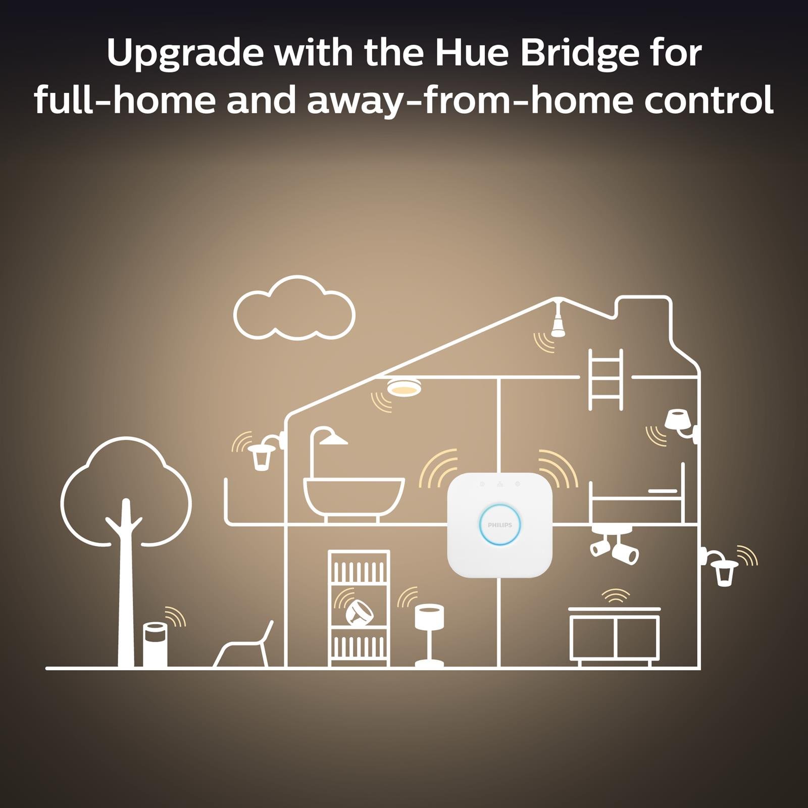 Philips 75w Beyaz Ambiyans Akıllı Ampul E27 Bluetooth - 929002468401