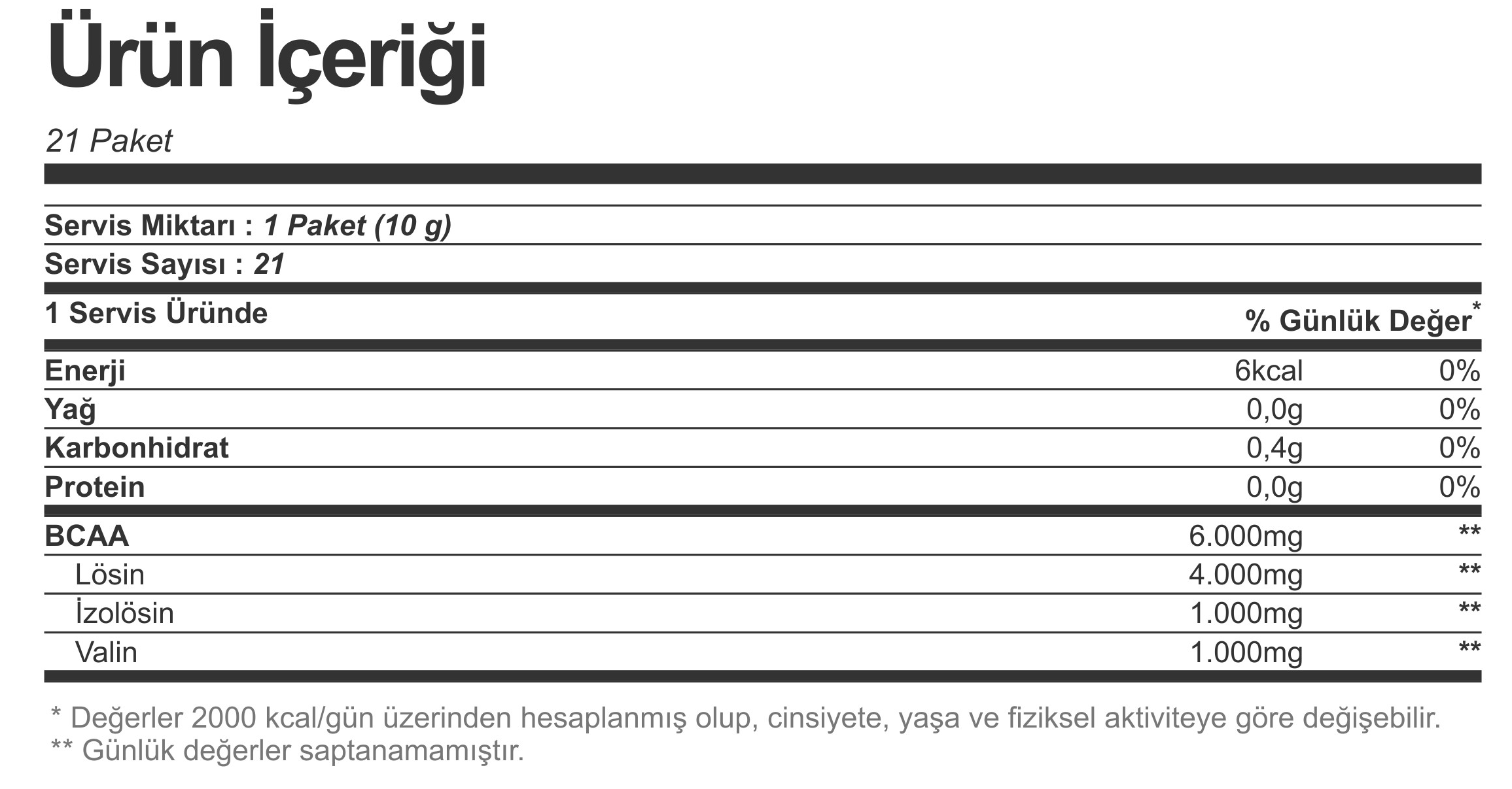 Bigjoy BCAA Pro Go! 21 Servis