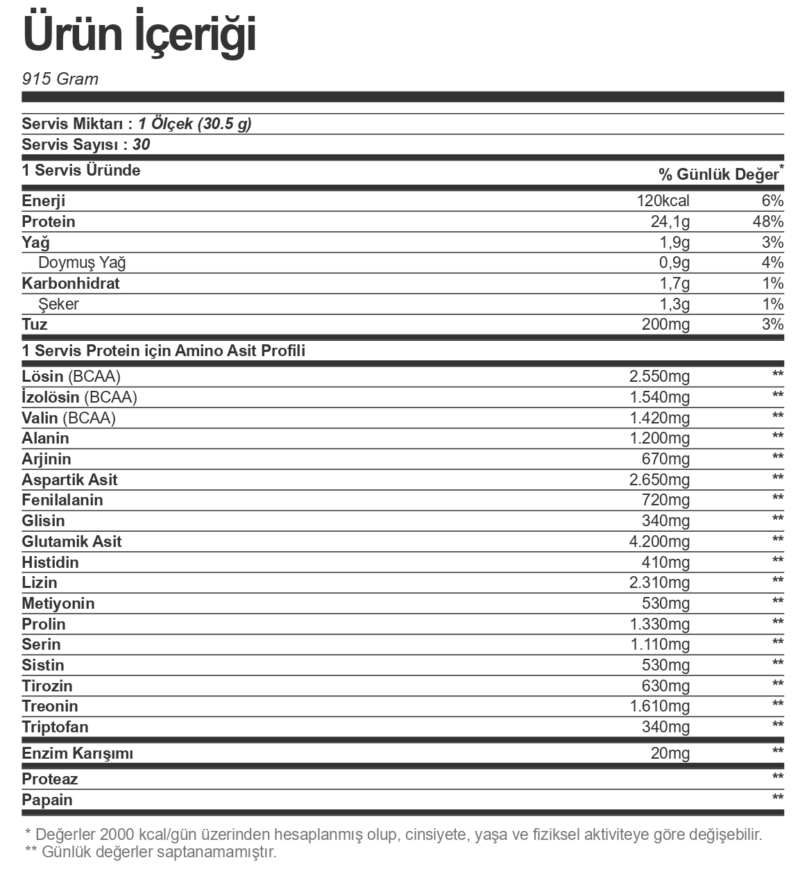 Bigjoy BigWhey Classic Whey Protein Tozu 30 Servis