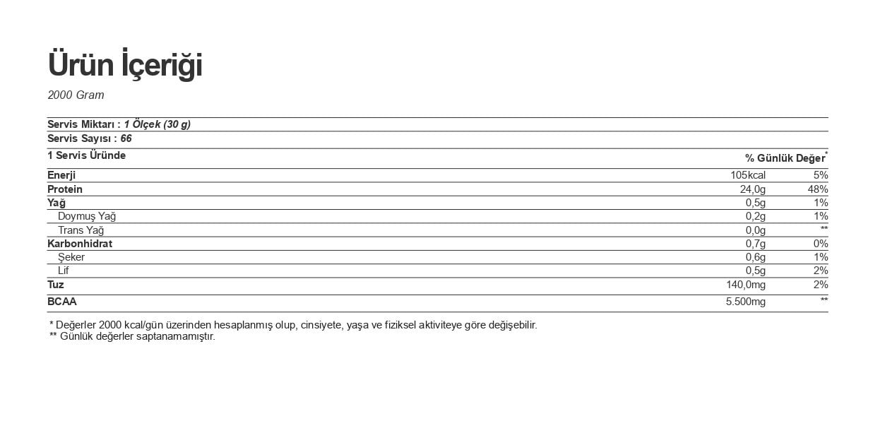 Multipower Whey Isolate Protein 2000 Gr