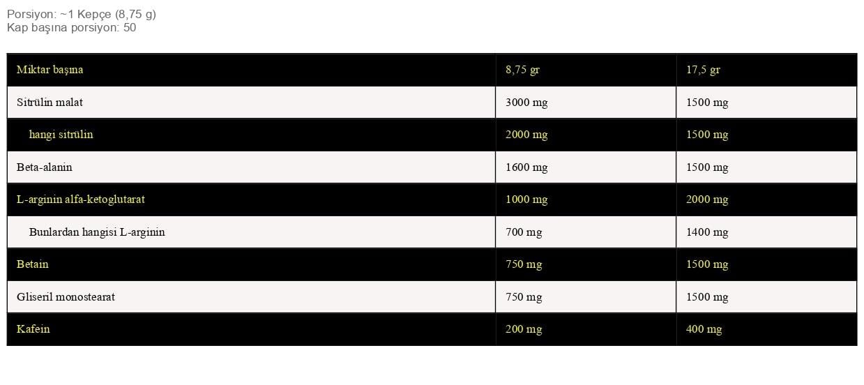 Nuclear Nutrition Igniter Pre-Workout 438 gr