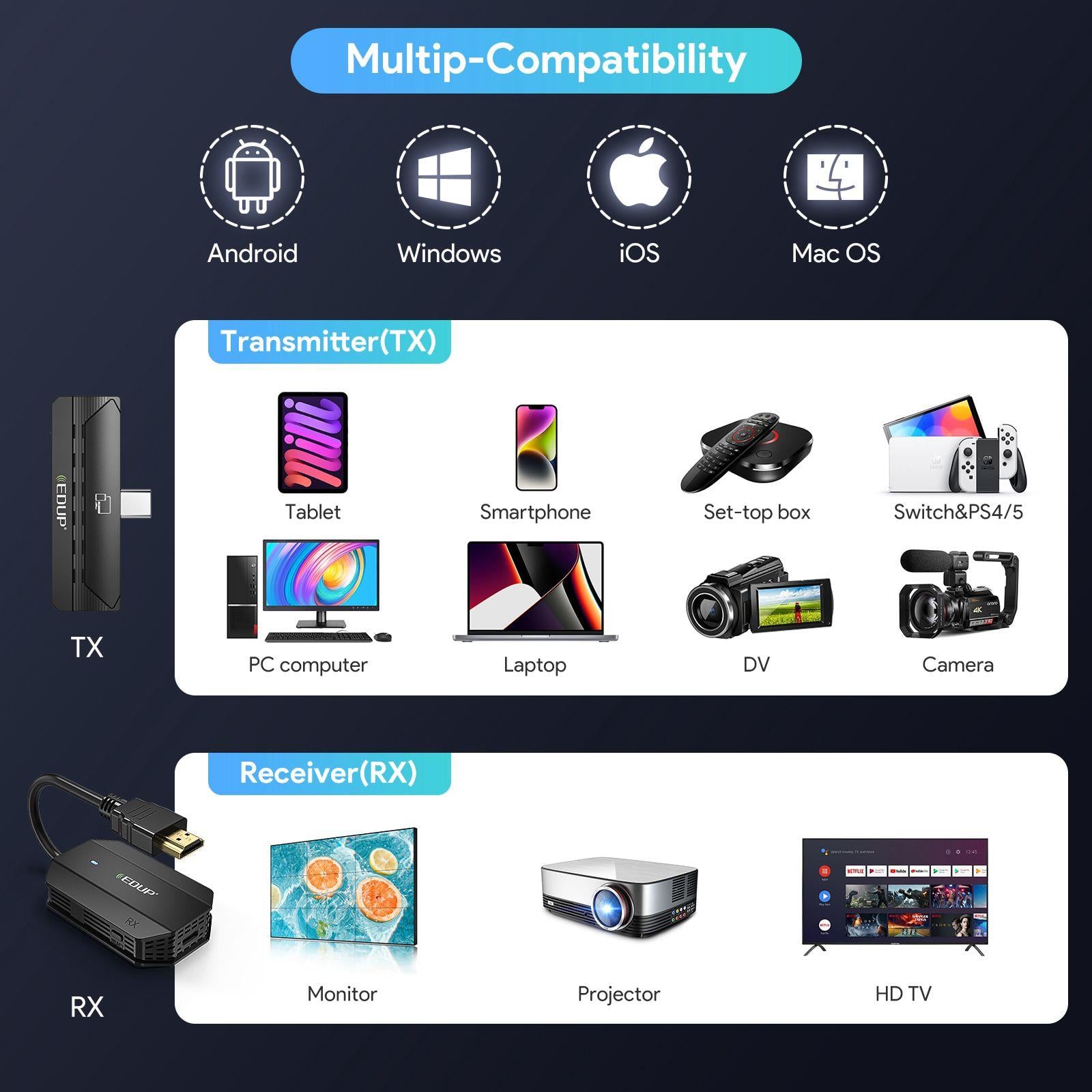 LivX Edup Kablosuz HDMI Kiti 1080p 60hZ Video Ses Görüntü Aktarımı EH-WD9905C