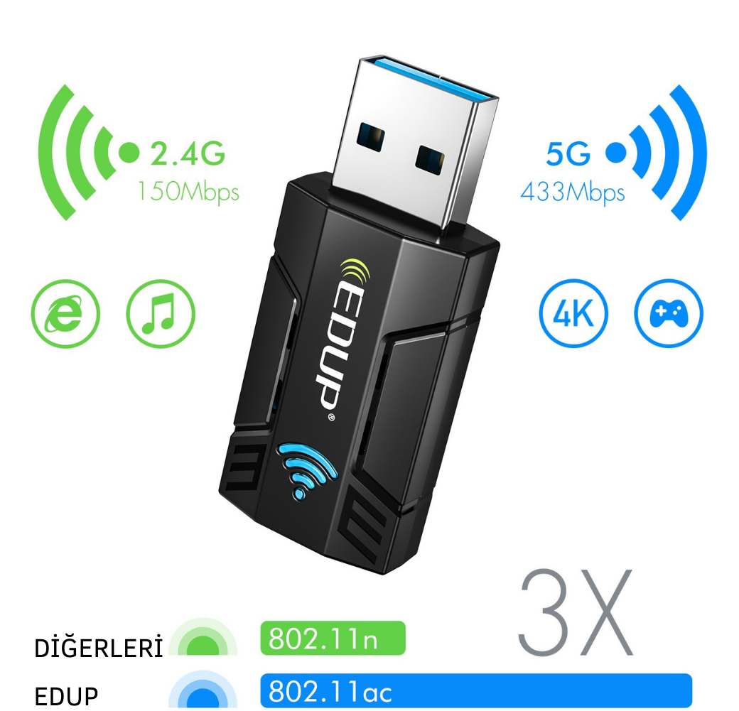 LivX Edup Mini USB Wifi Adaptörü AC1300M – EP1689