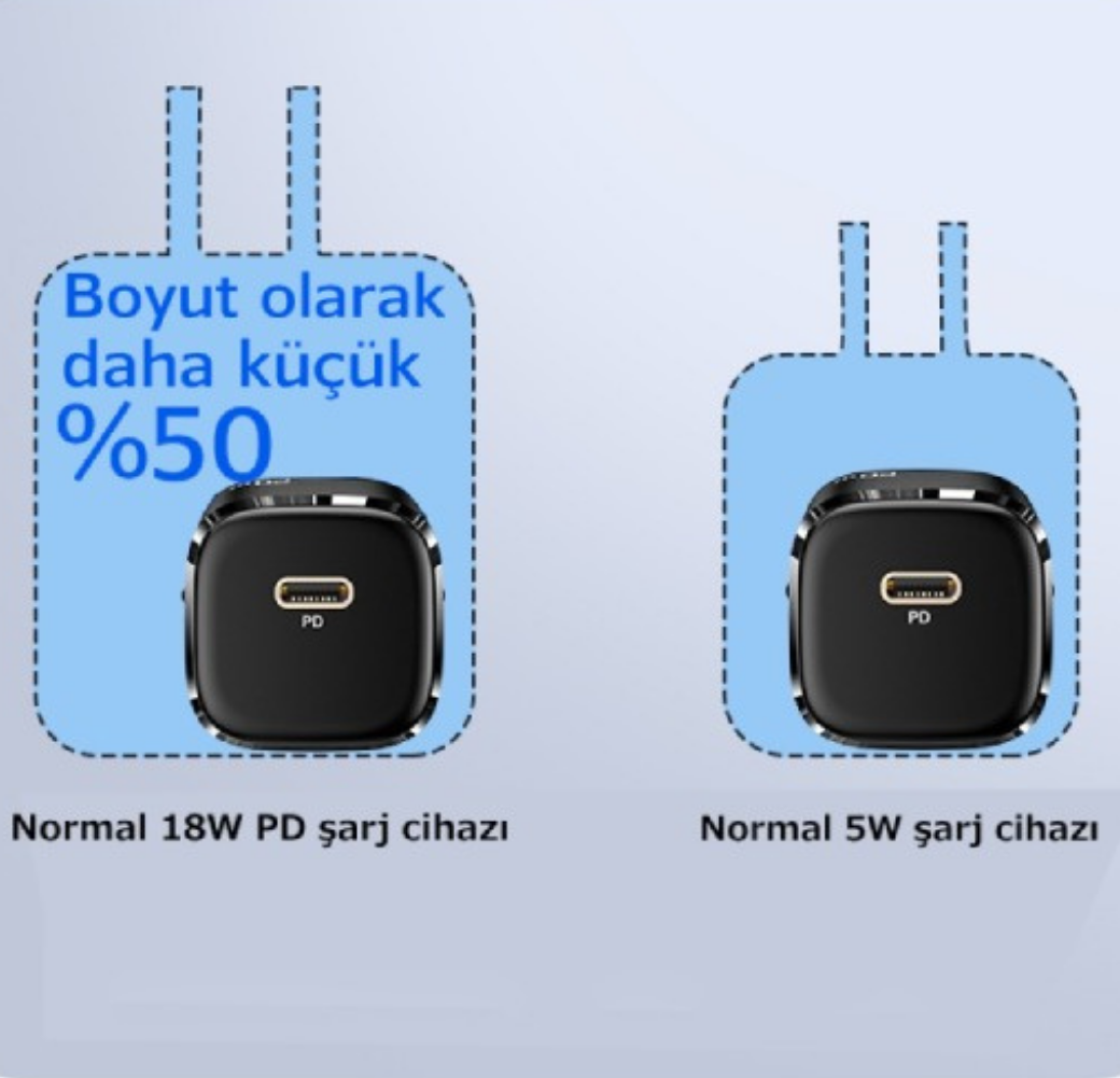 LivX Rapid 20W USB-C Mini PD Hızlı Şarj Cihazı Güç Adaptörü ve 3 metre Iphone hızlı şarj kablosu