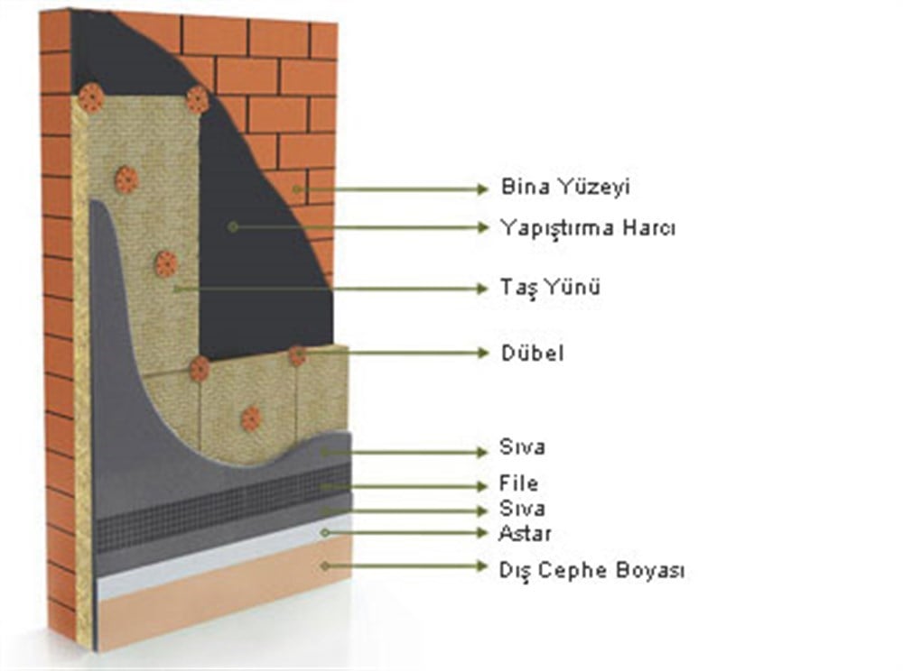 Taşyünü Ara Bölme Levha 120kg/m3 (3 cm) 60X120cm