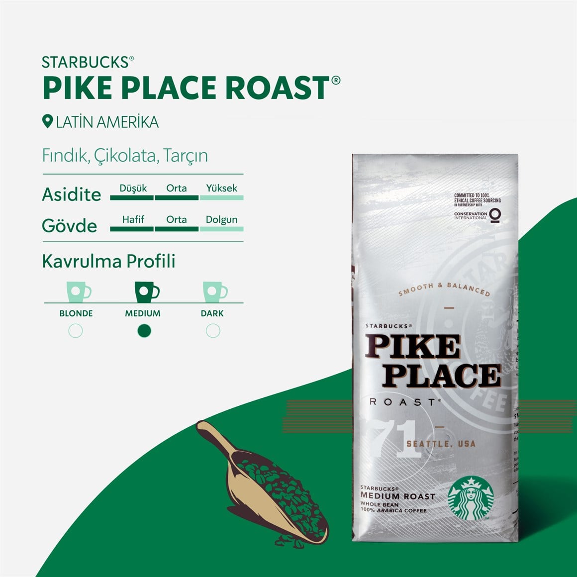 Starbucks® 250 g Pike Place