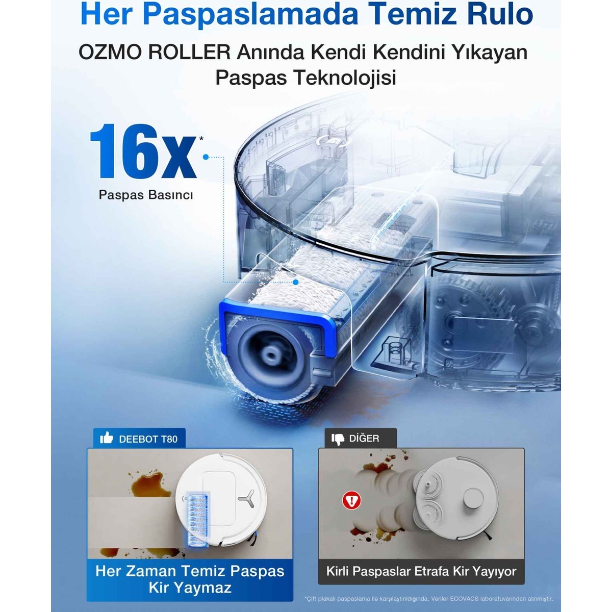 Ecovacs Deebot DEX68-13EC T80 Omni White Robot Süpürge ve Paspas 20.000PA Zerotangle 3.0 75°c Sıcak Sulu Paspas Yıkama