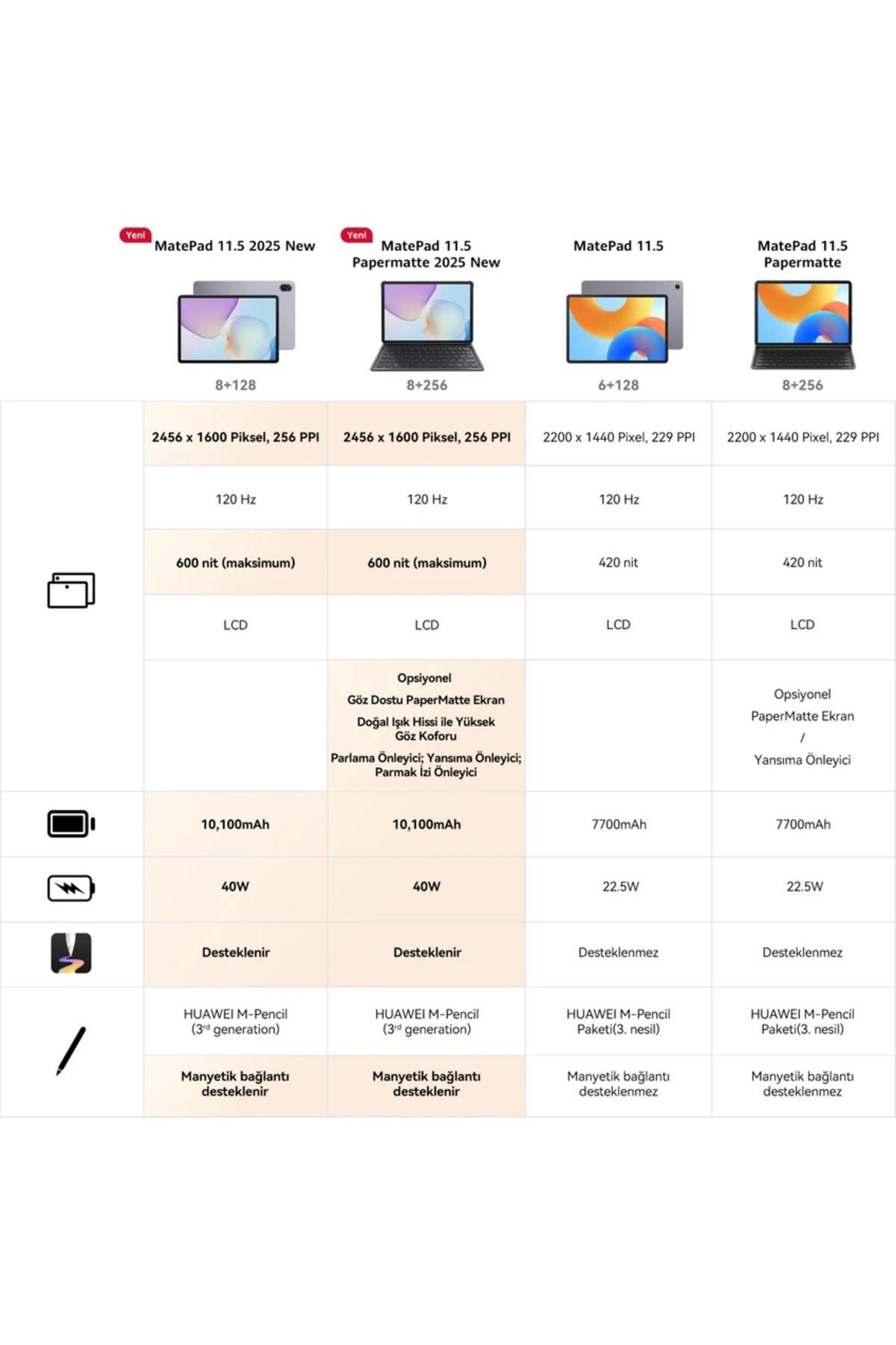 HUAWEI MATEPAD 11.5 (W09FK) 8/128 GRAY TXZ-W09