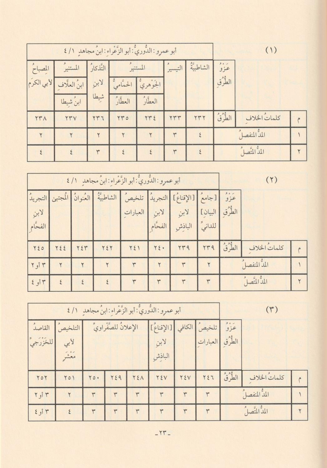 El Lüceyn Hülasatül Kurretül Ayn Fi Tahriril Meddeyn Arapça - اللجين خلاصة قرة العين في تحرير المدين ( المنفصل والمتَّصل ) من الطُّرق الألف النَّشريَّـة - arapça kitap - arapça kitaplar medrese