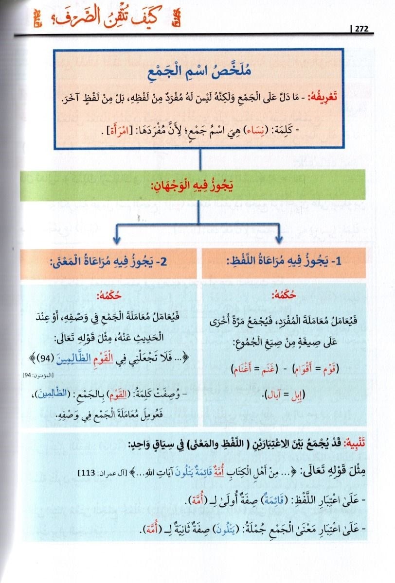 Keyfe Tutkinus Sarf - Keyfe Tütkin'üs Sarf - كيف تتقن الصرف