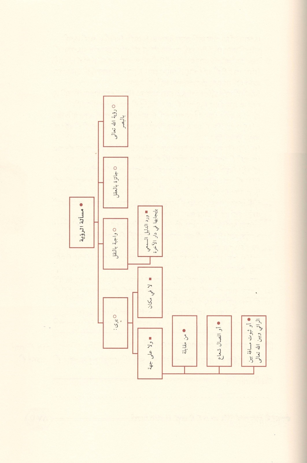 Şerhu'l Akaidi'n Nesefiyye - Allame Sadeddin et-Taftazani - شرح العقائد النسفية التفتازاني وَمَعَهُ فرائد القلائد