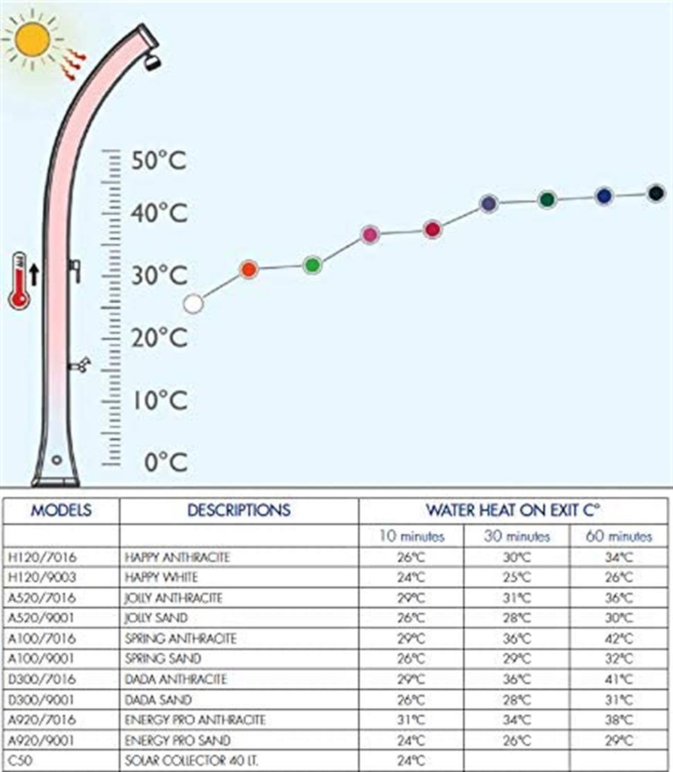 Arkema Solar Duş Spring A120