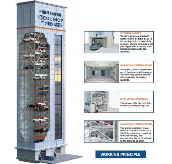 Eounice PCSS25-OLS Tower Parking Garage Smart Space-Saving Vertical Parking Solution