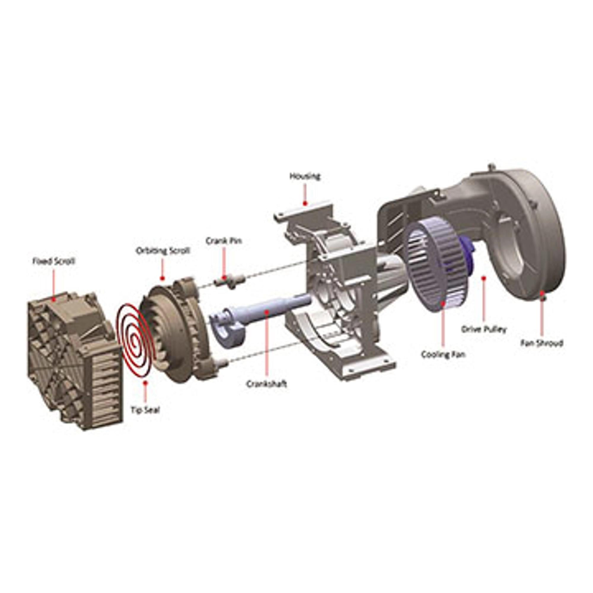 Gardner Denver SC3-5 EnviroAire S Series Oil-Free Scroll Compressor 2.2-7.5 kW (3-10 hp)