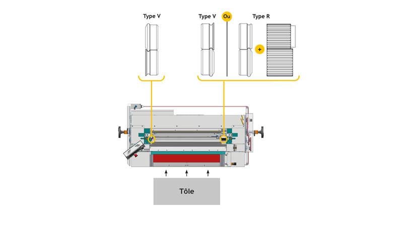 Jouanel SDS3600-60 Automatic Beading And Rolling Machine 1000mm Wide 1mm Steel 60mm Ø Rollers