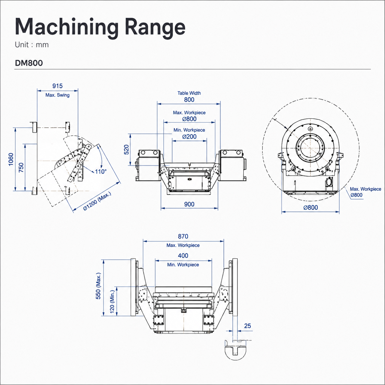 Kolmach Emu500 5-Axis Milling Machine