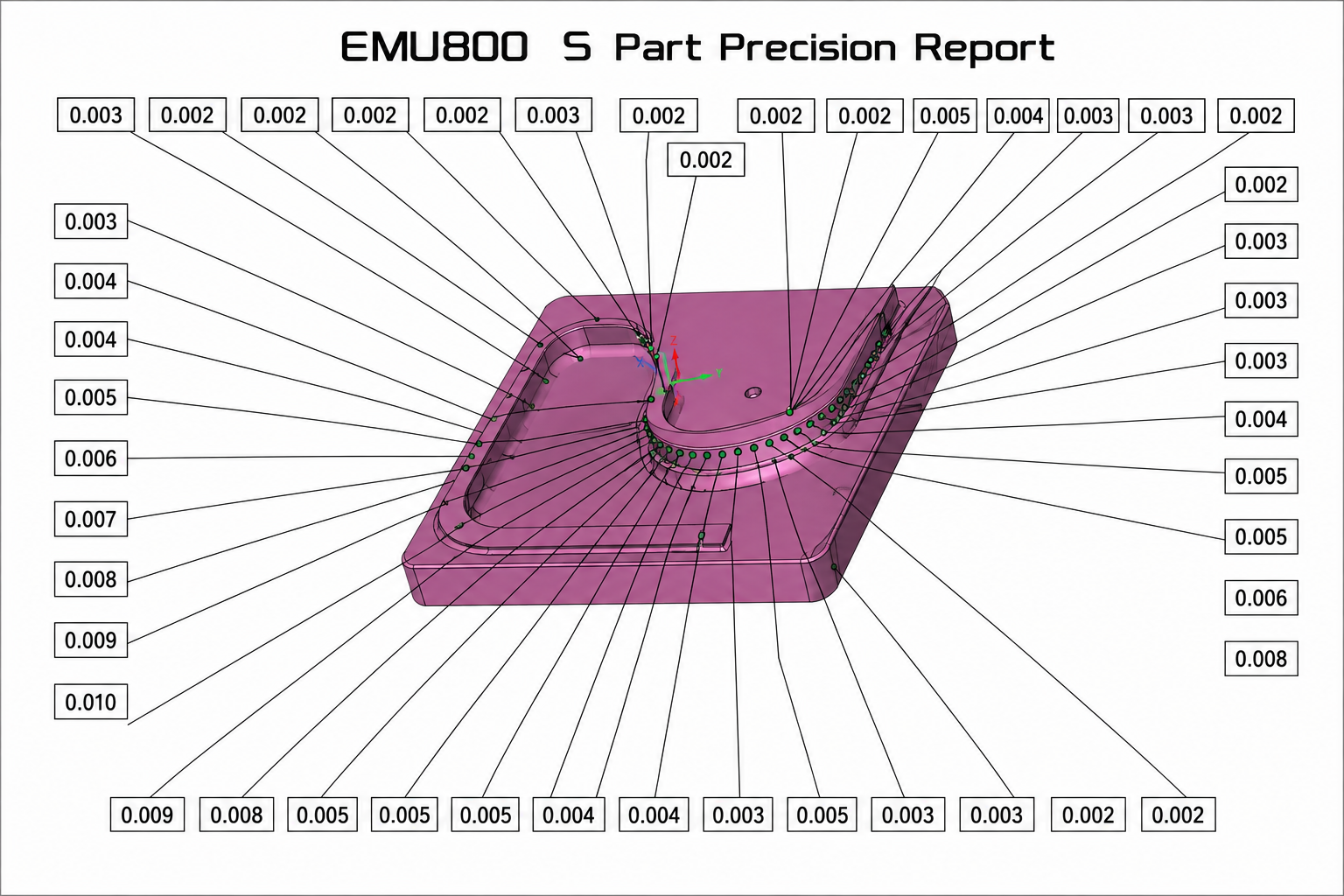 Kolmach Emu500 5-Axis Milling Machine