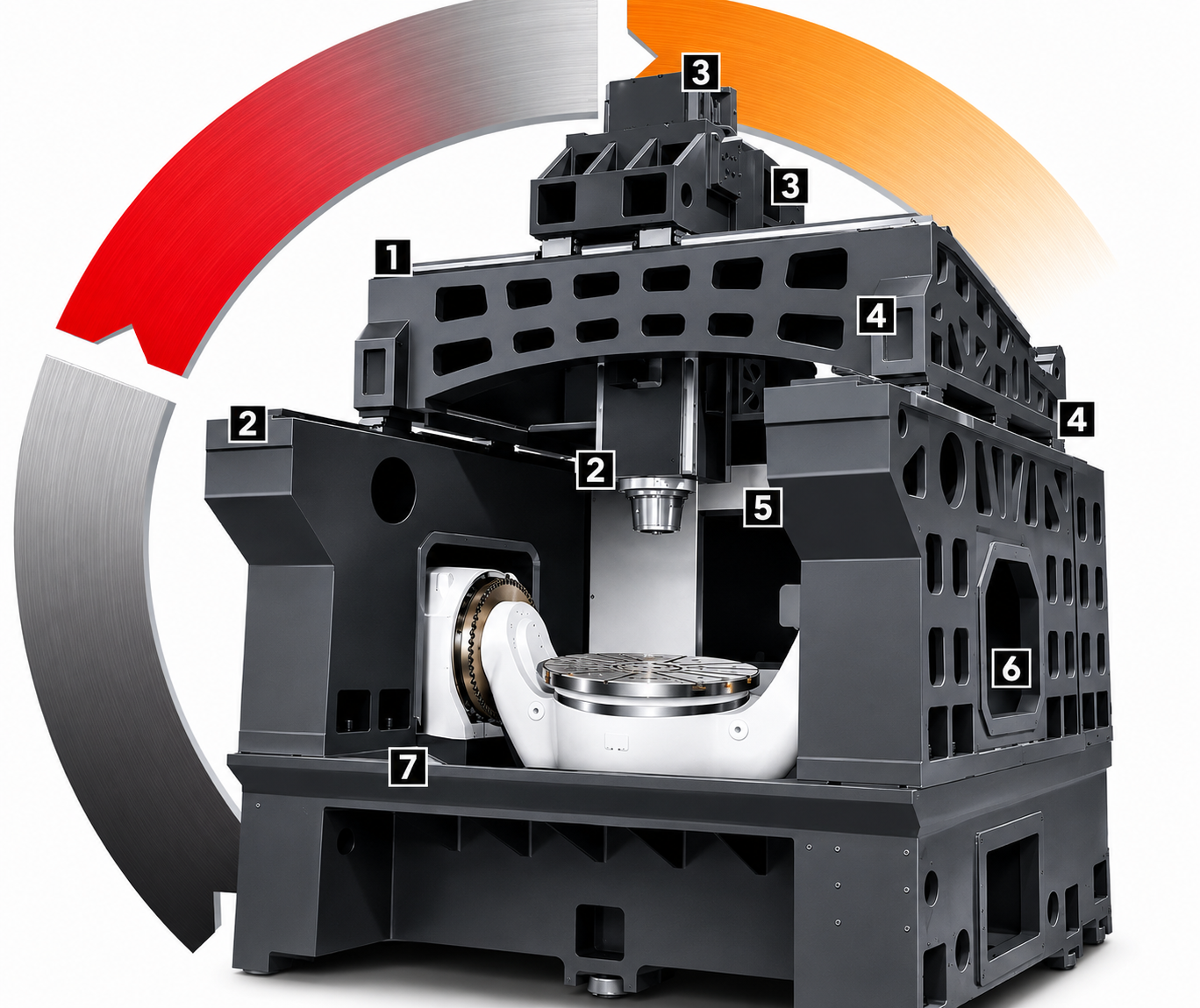 Kolmach Emu500 5-Axis Milling Machine