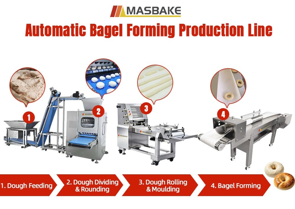 MASBAKE MS-PC400 Toast &Baguette Bread Moulder Machine