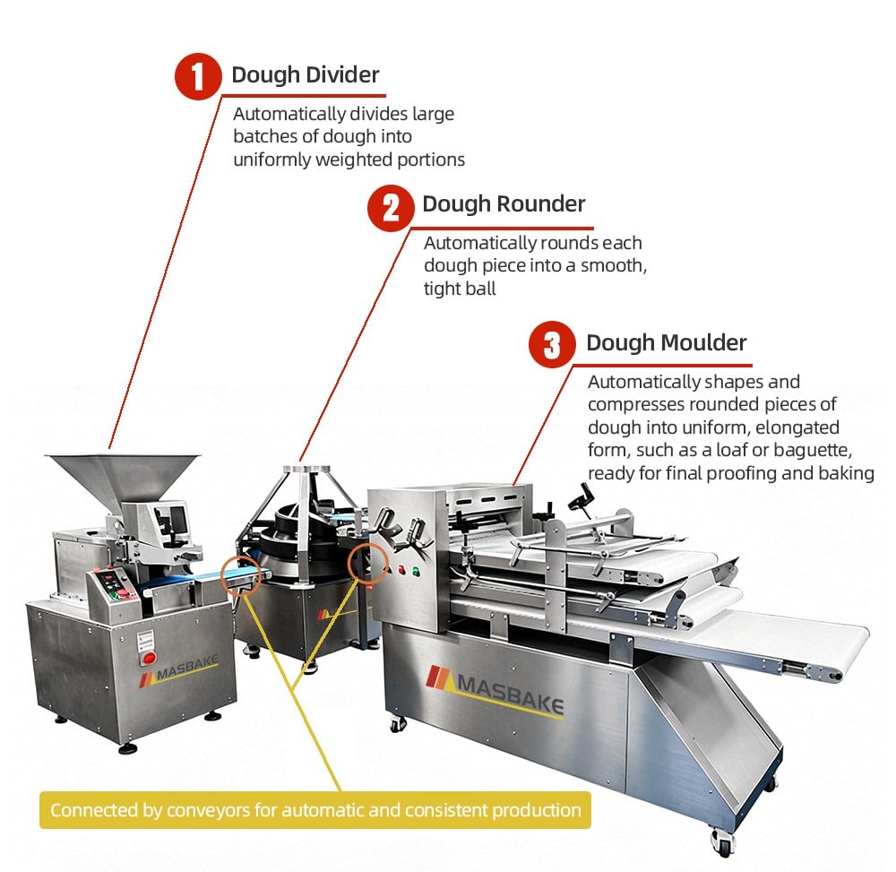 MASBAKE MS-PC400 Toast &Baguette Bread Moulder Machine