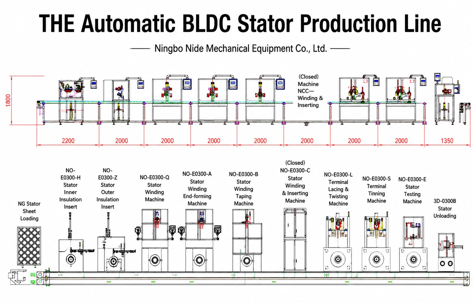 Nide ND-BDZX Automatic BLDC Motor Stator Production Line for High-Efficiency Manufacturing